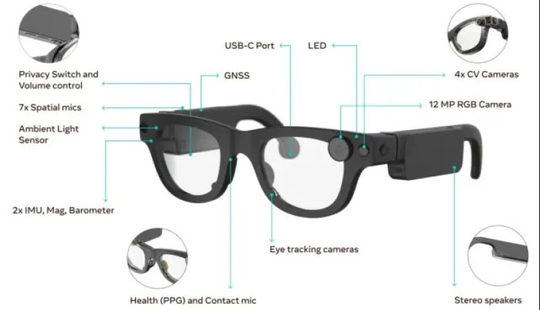Así son las nuevas gafas inteligentes de Meta: rastrean tu mirada, miden tu pulso y reconocen el entorno