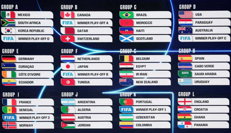 Cuál será el “Grupo de la Muerte” en el Mundial 2026