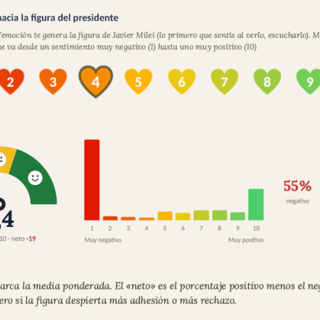 Un país disconforme, pero sin una alternativa dominante
